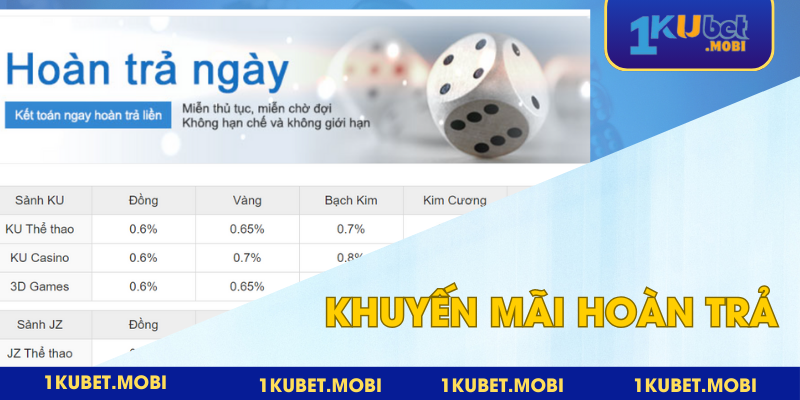 Khuyến Mãi Hoàn Trả - Ưu Đãi Giá Trị Nhất Tại Kubet